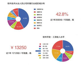北大青鳥西安建筑科技大學(xué)校企合作雙證特色班2019招生簡(jiǎn)章 計(jì)算機(jī)信息技術(shù)開(kāi)發(fā)
