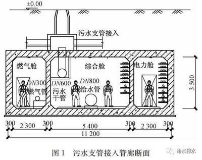 給水排水系統(tǒng)工程概述與優(yōu)化設計思路